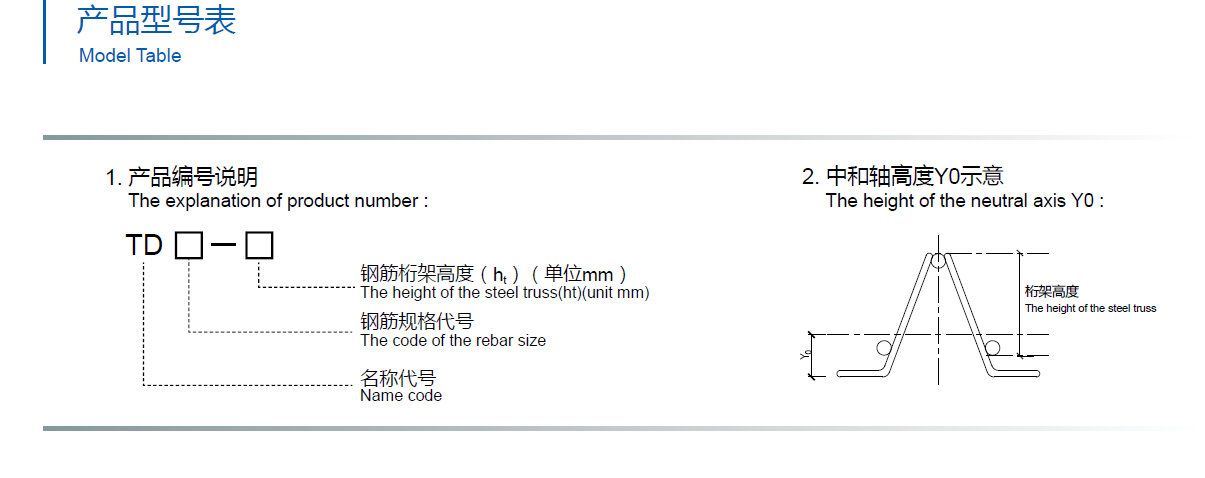 產(chǎn)品型號表